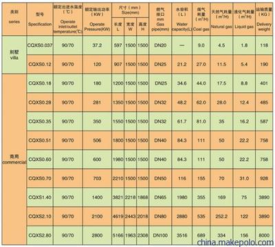 济南热水锅炉图片